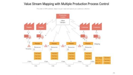 Value_Stream_Mapping_Customer_Data_Management_Ppt_PowerPoint_Presentation_Complete_Deck_Slide_11.jpg
