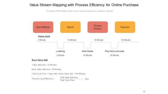 Value_Stream_Mapping_Customer_Data_Management_Ppt_PowerPoint_Presentation_Complete_Deck_Slide_12.jpg