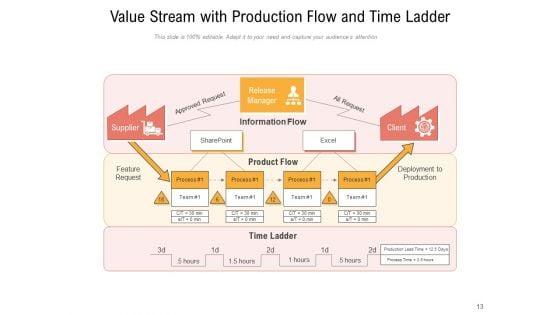 Value_Stream_Mapping_Customer_Data_Management_Ppt_PowerPoint_Presentation_Complete_Deck_Slide_13.jpg