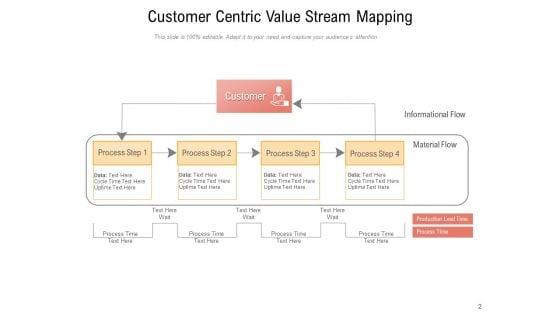 Value_Stream_Mapping_Customer_Data_Management_Ppt_PowerPoint_Presentation_Complete_Deck_Slide_2.jpg