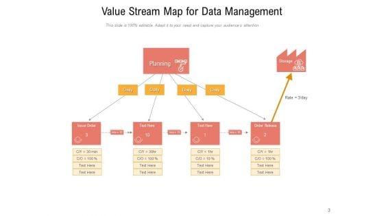 Value_Stream_Mapping_Customer_Data_Management_Ppt_PowerPoint_Presentation_Complete_Deck_Slide_3.jpg