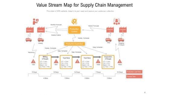 Value_Stream_Mapping_Customer_Data_Management_Ppt_PowerPoint_Presentation_Complete_Deck_Slide_4.jpg