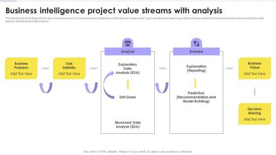 Value_Streams_For_Business_Analytics_Transformation_Ppt_PowerPoint_Presentation_Complete_Deck_With_Slides_Slide_2.jpg
