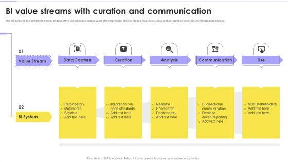 Value_Streams_For_Business_Analytics_Transformation_Ppt_PowerPoint_Presentation_Complete_Deck_With_Slides_Slide_5.jpg