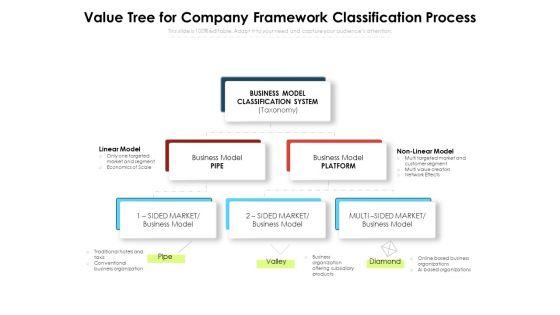 Value_Tree_For_Company_Framework_Classification_Process_Ppt_PowerPoint_Presentation_Gallery_Skills_PDF_Slide_1.jpg