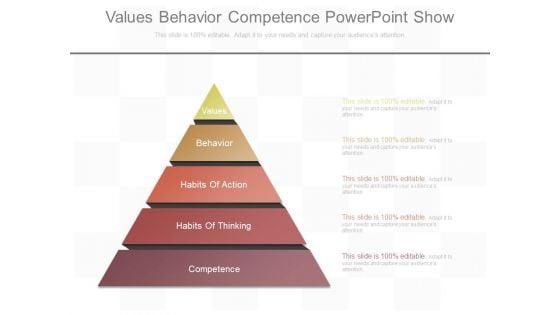 Values_Behavior_Competence_Powerpoint_Show_1.jpg