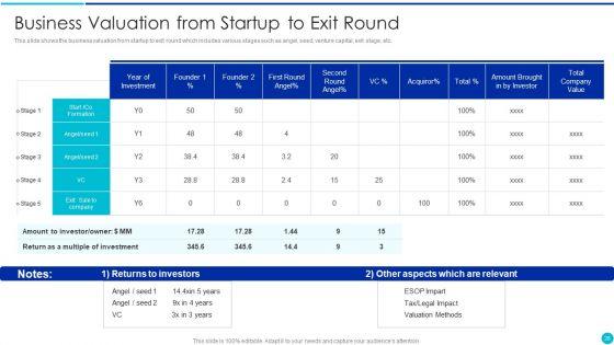 Valuing_A_Pre_Revenue_Startup_Business_Ppt_PowerPoint_Presentation_Complete_Deck_With_Slides_Slide_28.jpg