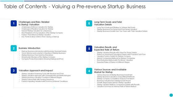 Valuing_A_Pre_Revenue_Startup_Business_Ppt_PowerPoint_Presentation_Complete_Deck_With_Slides_Slide_3.jpg