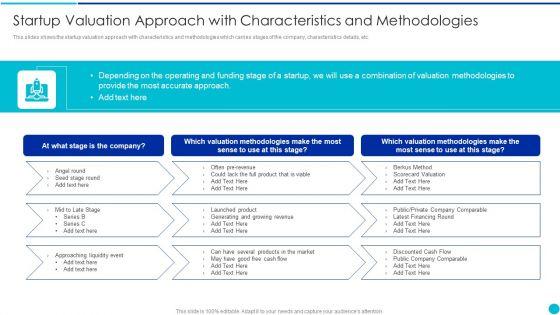 Valuing_A_Pre_Revenue_Startup_Business_Startup_Valuation_Approach_With_Characteristics_And_Methodologies_Template_PDF_Slide_1.jpg