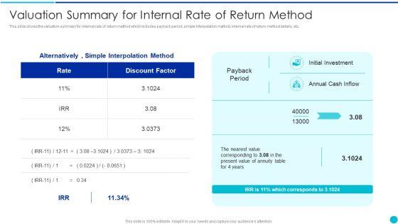 Valuing_A_Pre_Revenue_Startup_Business_Valuation_Summary_For_Internal_Rate_Of_Return_Method_Introduction_PDF_Slide_1.jpg