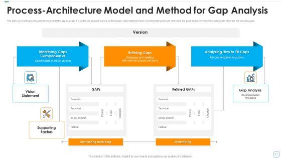 Variance_Analysis_Techniques_And_Models_Ppt_PowerPoint_Presentation_Complete_Deck_With_Slides_Slide_11.jpg