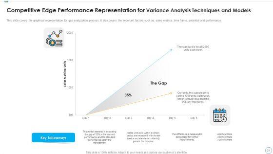 Variance_Analysis_Techniques_And_Models_Ppt_PowerPoint_Presentation_Complete_Deck_With_Slides_Slide_20.jpg