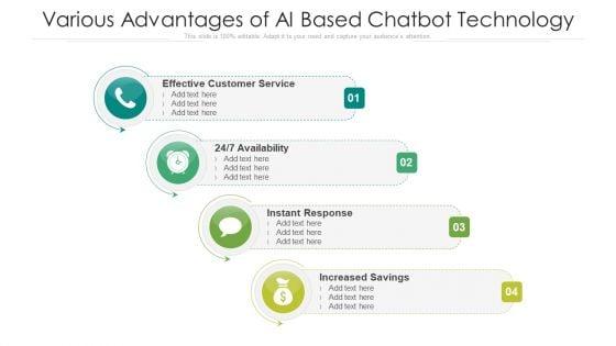 Various_Advantages_Of_AI_Based_Chatbot_Technology_Ppt_PowerPoint_Presentation_Gallery_Design_Inspiration_PDF_Slide_1.jpg
