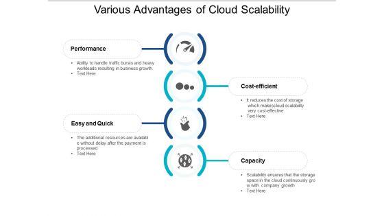 Various_Advantages_Of_Cloud_Scalability_Ppt_PowerPoint_Presentation_Outline_Maker_Slide_1.jpg