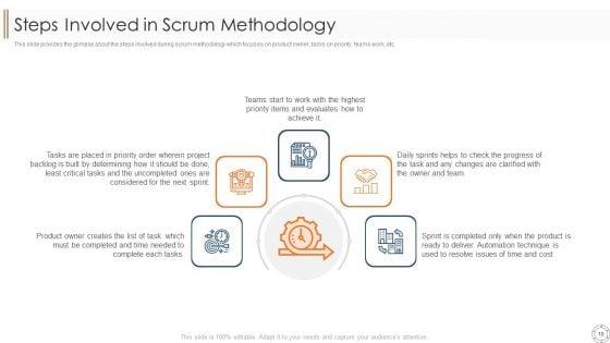 Various_Agile_Methodologies_Ppt_PowerPoint_Presentation_Complete_Deck_With_Slides_Slide_10.jpg