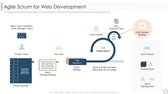 Various_Agile_Methodologies_Ppt_PowerPoint_Presentation_Complete_Deck_With_Slides_Slide_11.jpg