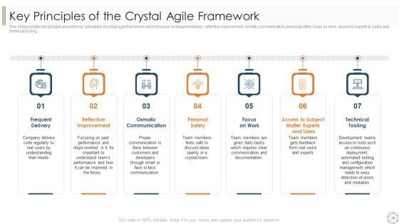Various_Agile_Methodologies_Ppt_PowerPoint_Presentation_Complete_Deck_With_Slides_Slide_15.jpg