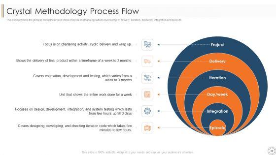 Various_Agile_Methodologies_Ppt_PowerPoint_Presentation_Complete_Deck_With_Slides_Slide_22.jpg