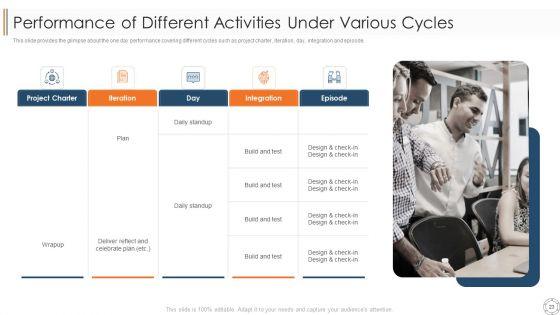 Various_Agile_Methodologies_Ppt_PowerPoint_Presentation_Complete_Deck_With_Slides_Slide_23.jpg