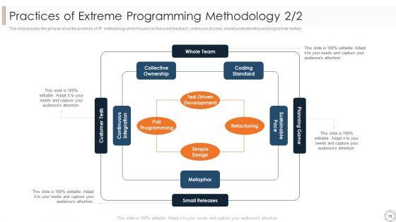Various_Agile_Methodologies_Ppt_PowerPoint_Presentation_Complete_Deck_With_Slides_Slide_30.jpg