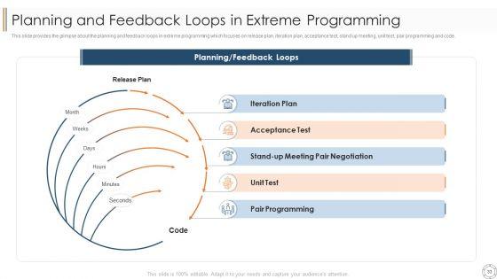 Various_Agile_Methodologies_Ppt_PowerPoint_Presentation_Complete_Deck_With_Slides_Slide_33.jpg
