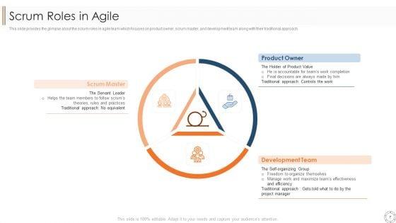 Various_Agile_Methodologies_Ppt_PowerPoint_Presentation_Complete_Deck_With_Slides_Slide_7.jpg