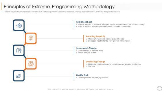 Various_Agile_Methodologies_Principles_Of_Extreme_Programming_Methodology_Ppt_Gallery_Mockup_PDF_Slide_1.jpg