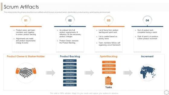 Various_Agile_Methodologies_Scrum_Artifacts_Ppt_Pictures_Graphics_Tutorials_PDF_Slide_1.jpg