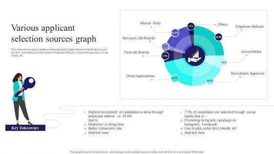Various_Applicant_Selection_Sources_Graph_Ppt_PowerPoint_Presentation_Gallery_Slide_Download_PDF_Slide_1.jpg
