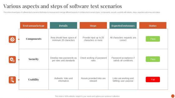Various_Aspects_And_Steps_Of_Software_Test_Scenarios_Formats_PDF_Slide_1.jpg