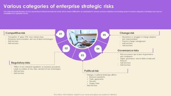 Various_Categories_Of_Enterprise_Strategic_Risks_Demonstration_PDF_Slide_1.jpg