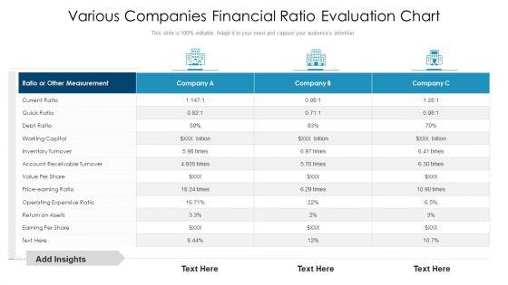 Various_Companies_Financial_Ratio_Evaluation_Chart_Ppt_PowerPoint_Presentation_File_Background_Designs_PDF_Slide_1.jpg