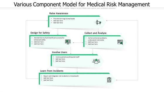 Various_Component_Model_For_Medical_Risk_Managemen_Ppt_PowerPoint_Presentation_Professional_Layouts_PDF_Slide_1.jpg
