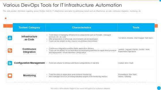 Various_Devops_Tools_For_Automation_IT_Infrastructure_By_Executing_Devops_Approach_Download_PDF_Slide_1.jpg