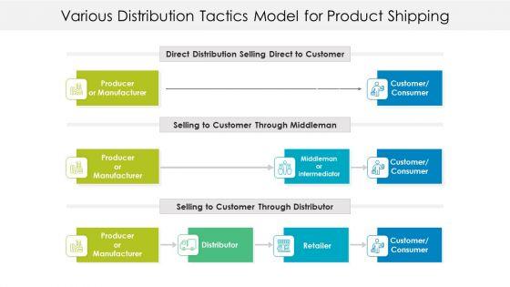 Various_Distribution_Tactics_Model_For_Product_Shipping_Ppt_Professional_Inspiration_PDF_Slide_1.jpg