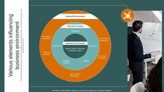 Various_Elements_Influencing_Business_Environment_Elements_PDF_Slide_1.jpg
