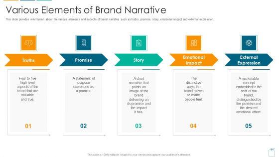 Various_Elements_Of_Brand_Narrative_Ppt_Slides_Infographic_Template_PDF_Slide_1.jpg
