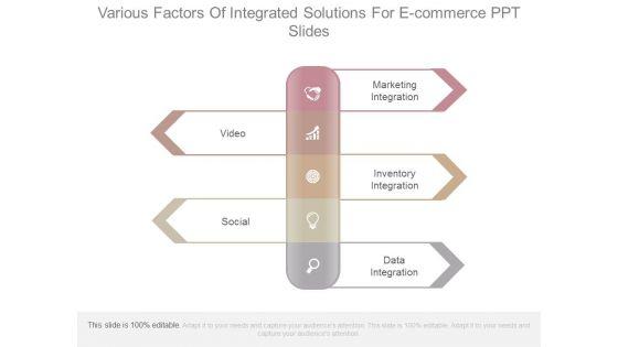 Various_Factors_Of_Integrated_Solutions_For_E_Commerce_Ppt_Slides_1.jpg
