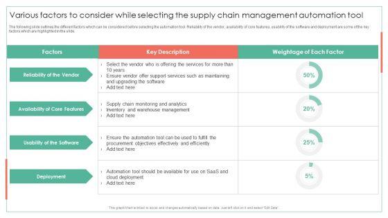 Various_Factors_To_Consider_While_Selecting_The_Supply_Chain_Achieving_Operational_Efficiency_Template_PDF_Slide_1.jpg