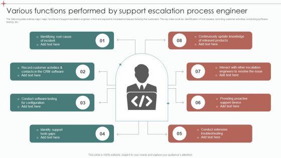 Various_Functions_Performed_By_Support_Escalation_Process_Engineer_Ppt_Pictures_Smartart_PDF_Slide_1.jpg