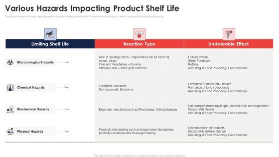Various_Hazards_Impacting_Product_Shelf_Life_Application_Of_Quality_Management_For_Food_Processing_Companies_Clipart_PDF_Slide_1.jpg