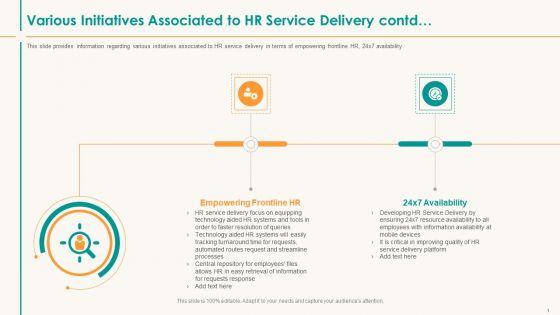 Various_Initiatives_Associated_To_HR_Service_Delivery_Contd_Information_PDF_Slide_1.jpg
