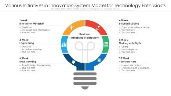 Various_Initiatives_In_Innovation_System_Model_For_Technology_Enthusiasts_Ppt_PowerPoint_Presentation_File_Designs_PDF_Slide_1.jpg