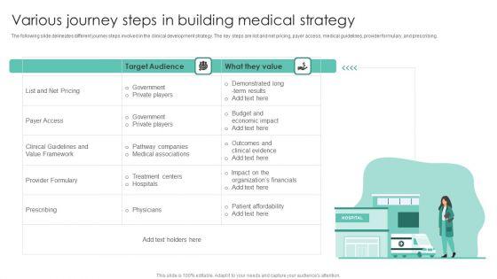 Various_Journey_Steps_In_Building_Medical_Strategy_Information_PDF_Slide_1.jpg