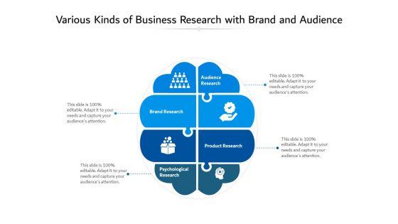 Various_Kinds_Of_Business_Research_With_Brand_And_Audience_Ppt_PowerPoint_Presentation_Infographic_Template_Elements_PDF_Slide_1.jpg