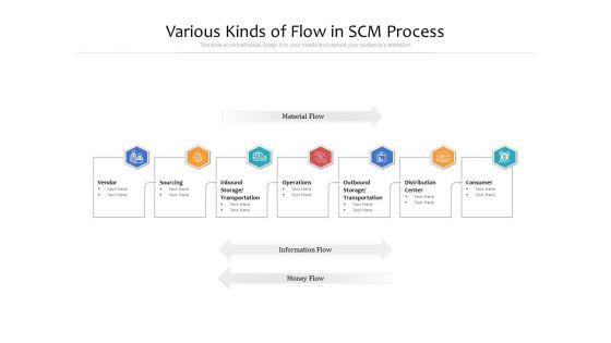 Various_Kinds_Of_Flow_In_SCM_Process_Ppt_PowerPoint_Presentation_Pictures_Graphics_Design_PDF_Slide_1.jpg
