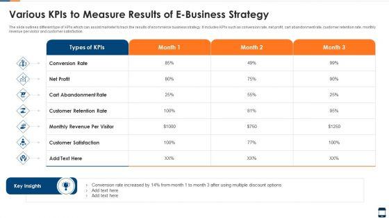 Various_Kpis_To_Measure_Results_Of_E_Business_Strategy_Elements_PDF_Slide_1.jpg