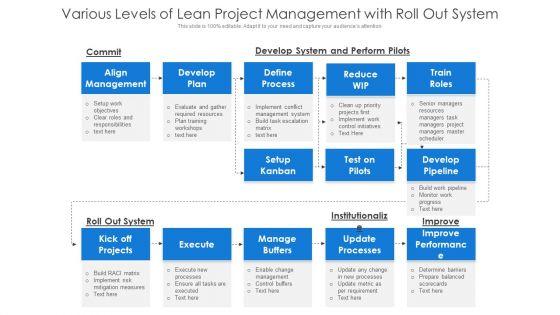 Various_Levels_Of_Lean_Project_Management_With_Roll_Out_System_Ppt_PowerPoint_Presentation_Portfolio_Backgrounds_PDF_Slide_1.jpg