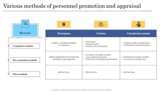 Various_Methods_Of_Personnel_Promotion_And_Appraisal_Formats_PDF_Slide_1.jpg
