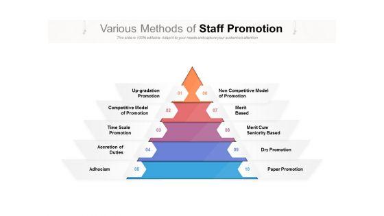 Various_Methods_Of_Staff_Promotion_Ppt_PowerPoint_Presentation_Icon_Clipart_Slide_1.jpg